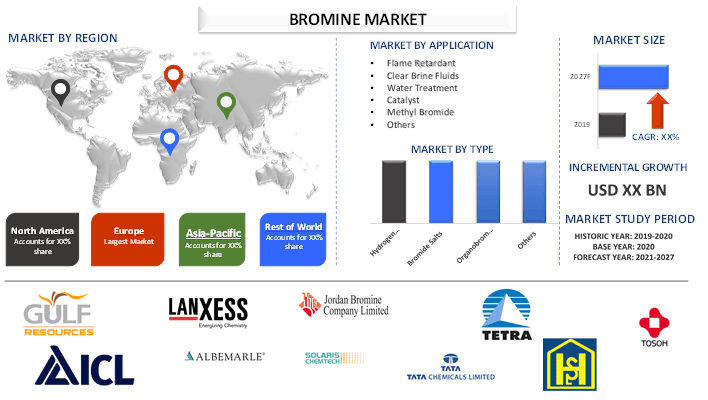 Bromine Market 2