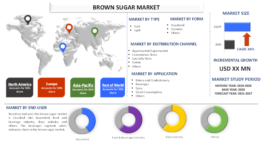 Brown Sugar Market 2