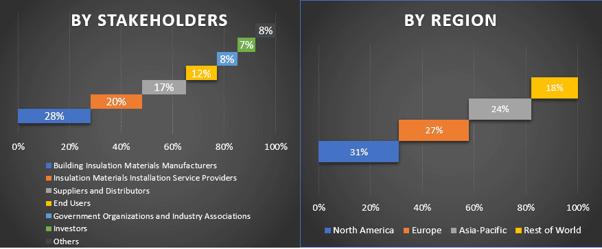 Building Insulation Materials Market 1