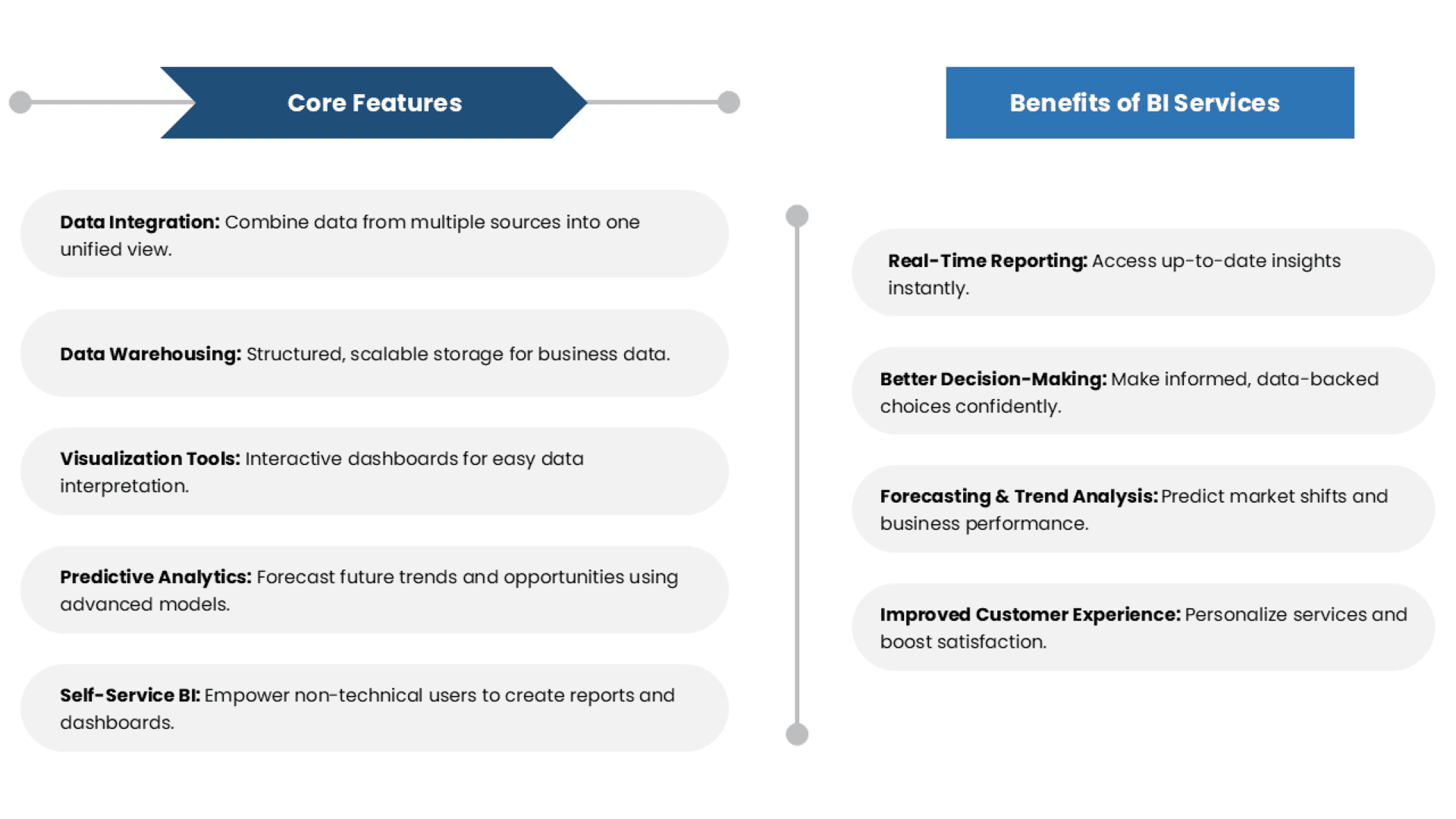 Business Intelligence Services