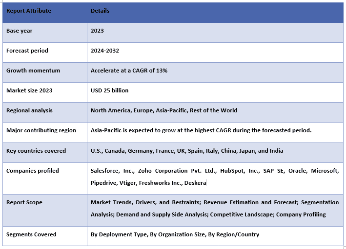 CRM All-in-One Software Market Report Coverage.PNG