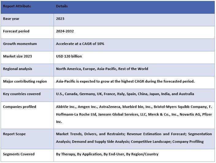 Cancer Immunotherapy Market