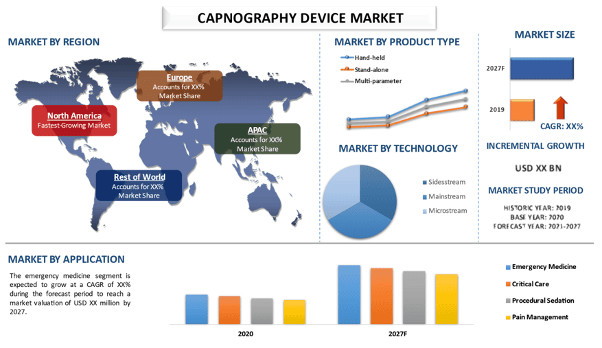 Capnography Device Market 2