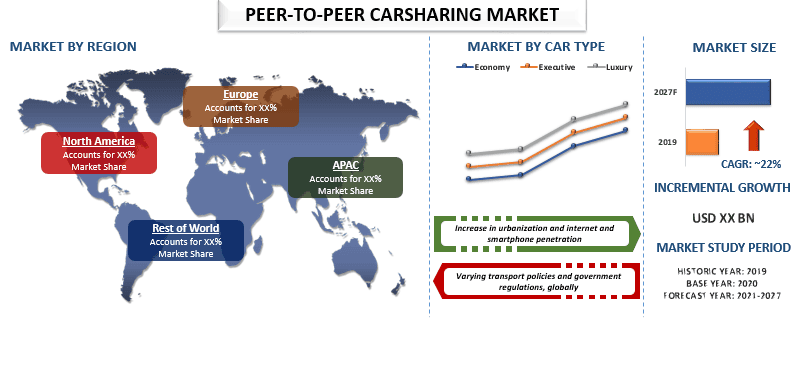 Peer-to-Peer Carsharing Market