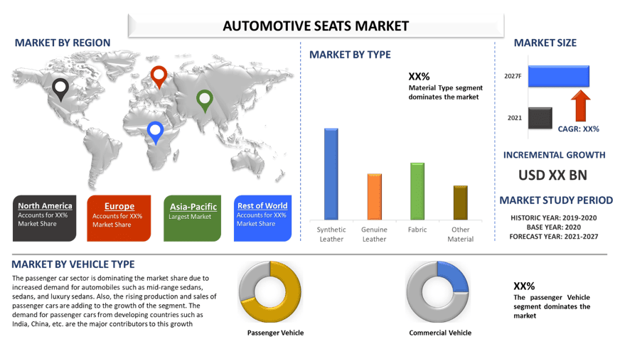 Automotive Seats Market