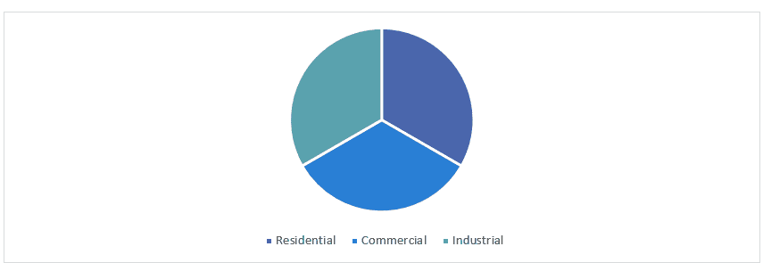 Silent Generator Market 2