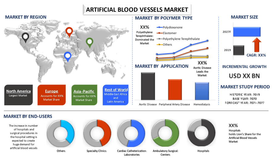 Artificial Blood Vessels Market