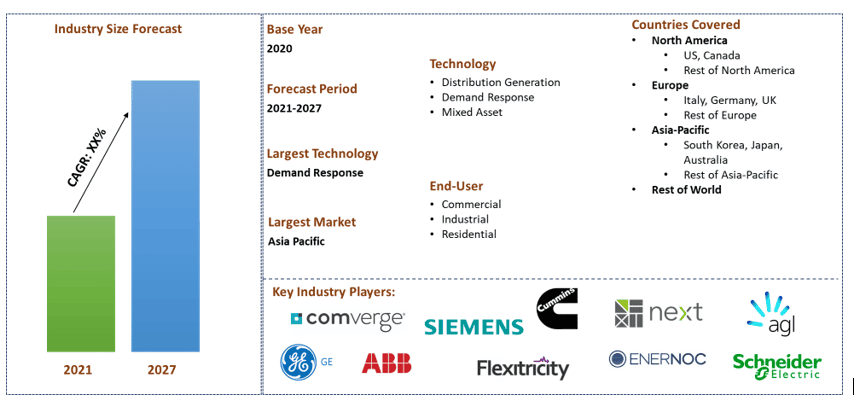 Virtual Power Plant Market 2