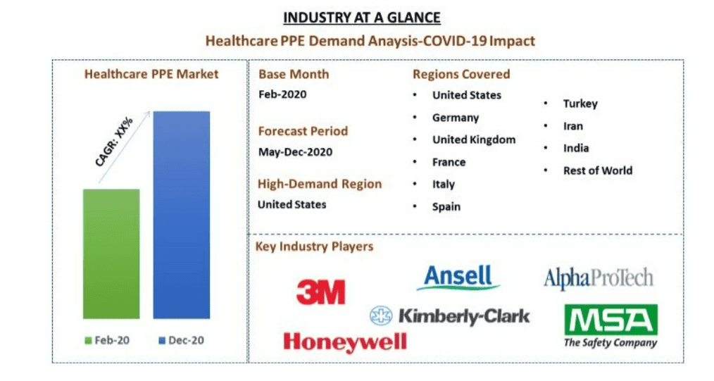 Healthcare PPE Demand