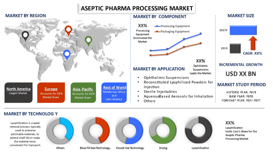 Aseptic Pharma Processing Market 1