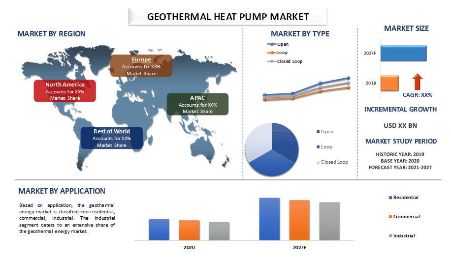 Geothermal Heat Pumps Market 2