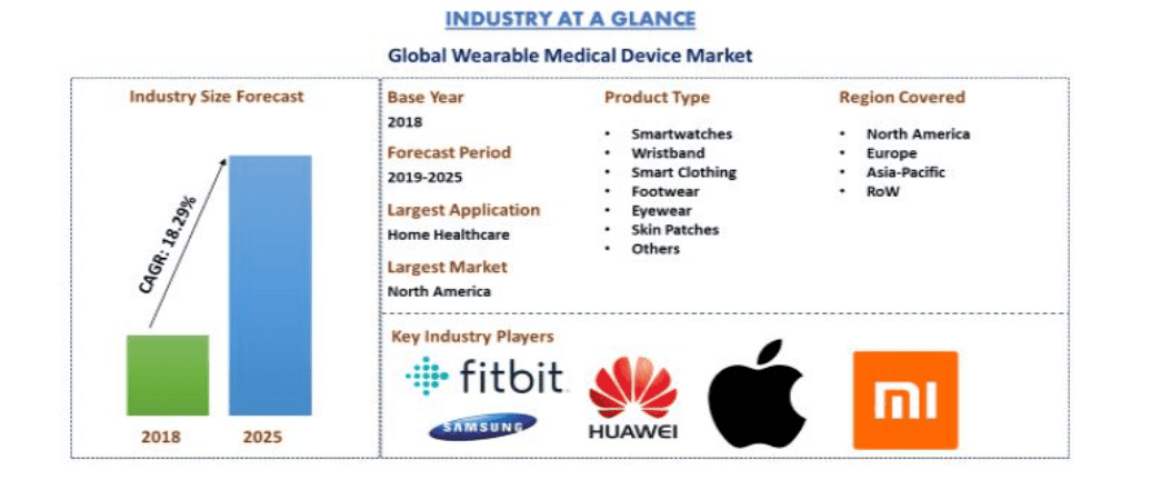 Wearable Medical Device Market 1