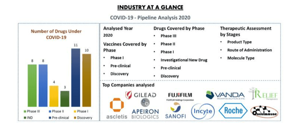 COVID-19 - Pipeline 1