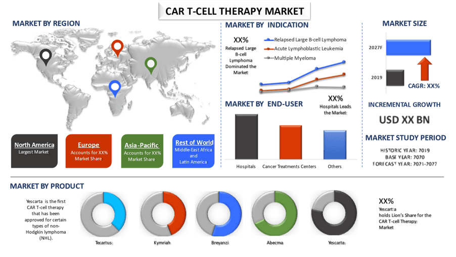 CAR T-Cell Therapy Market 1