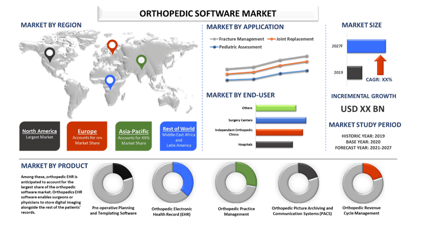 Orthopedic Software Market