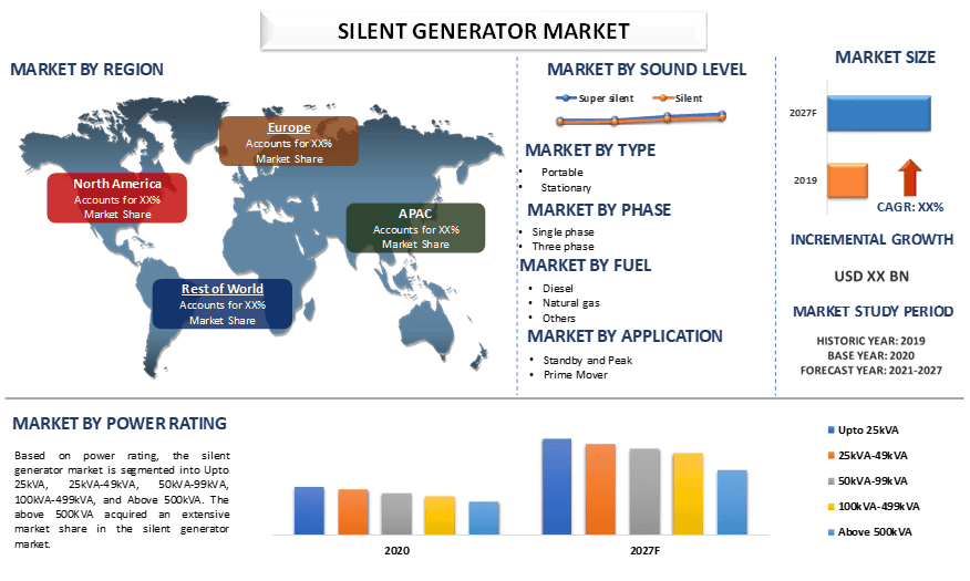 Silent Generator Market 1