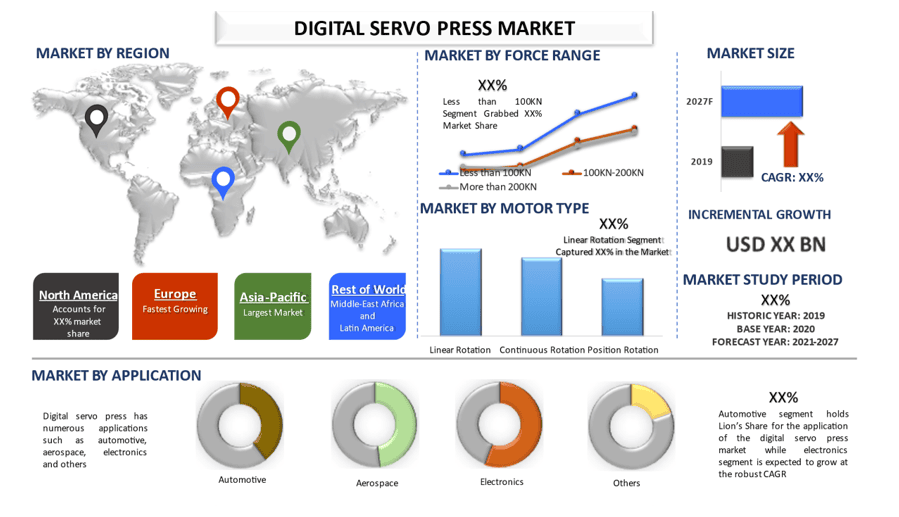 Digital Servo Press Market