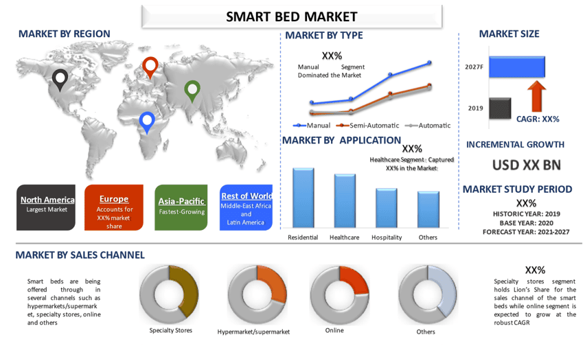 Smart Bed Market