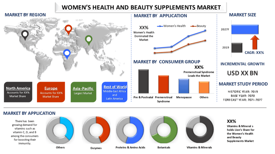 Women’s Health and Beauty Supplements Market