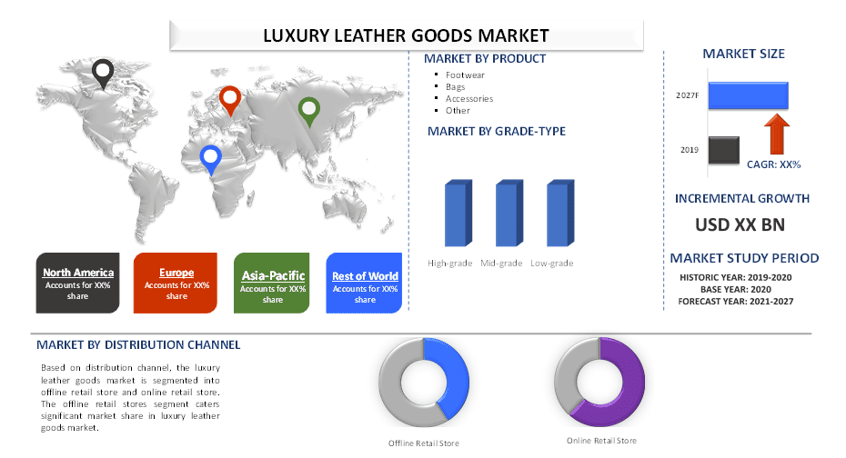 Luxury Leather Goods Market 1