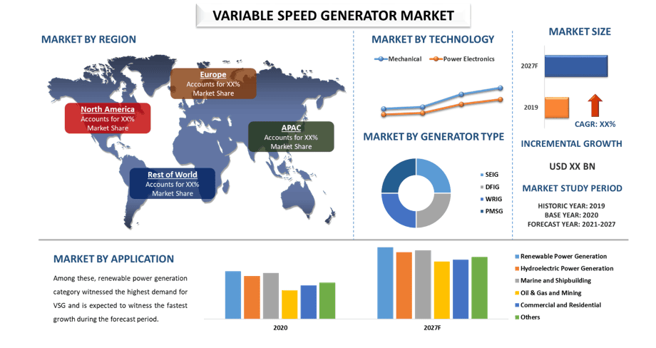 Variable Speed Generator Market 1