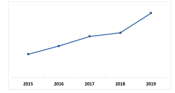 Women’s Health and Beauty Supplements Market