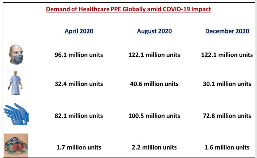 Healthcare PPE Demand 1