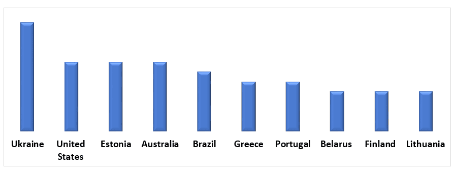 Amitriptyline Market