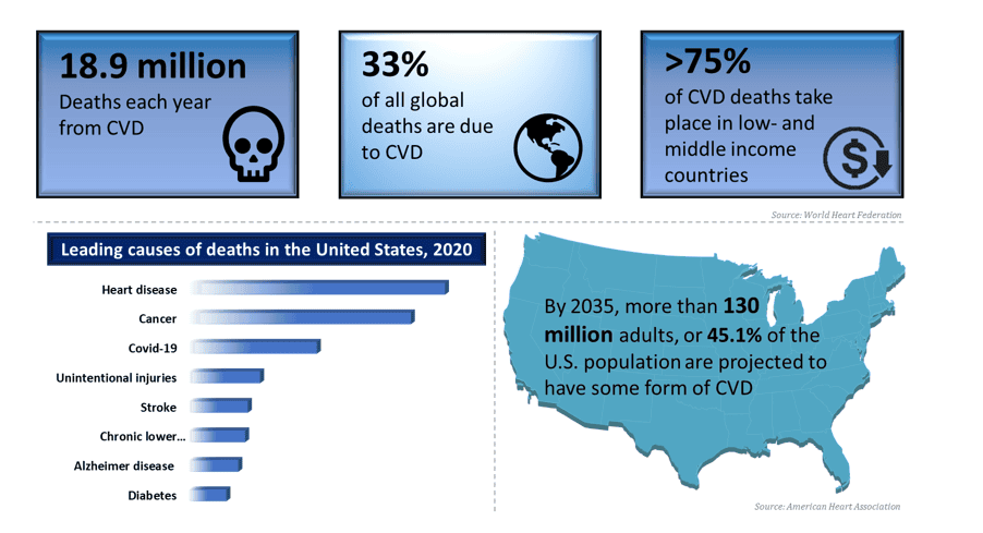 Artificial Blood Vessels Market