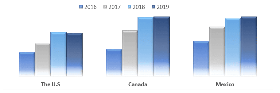 Automated Storage and Retrieval System (ASRS) Market