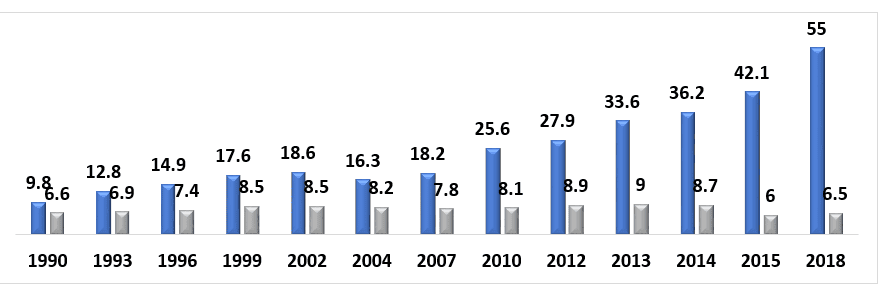 Plasma Fractionation Market