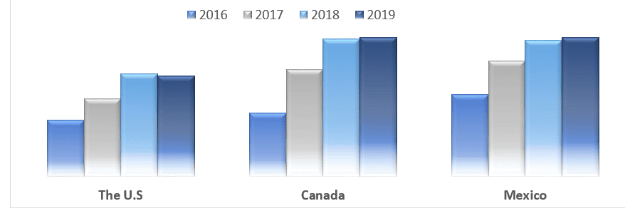 Electrostatic Discharge (ESD) Packaging Market