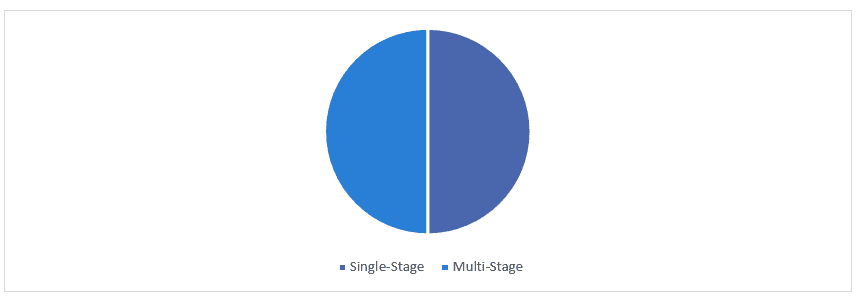 Hydrogen Compressor Market 