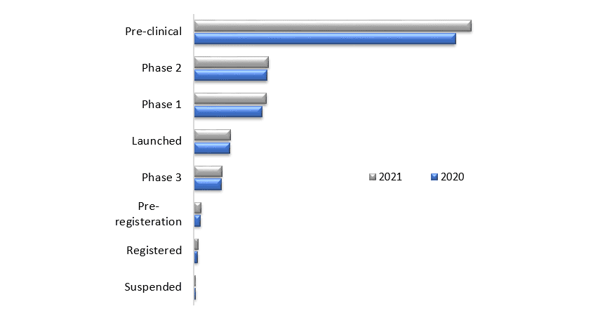 Aseptic Pharma Processing Market 2