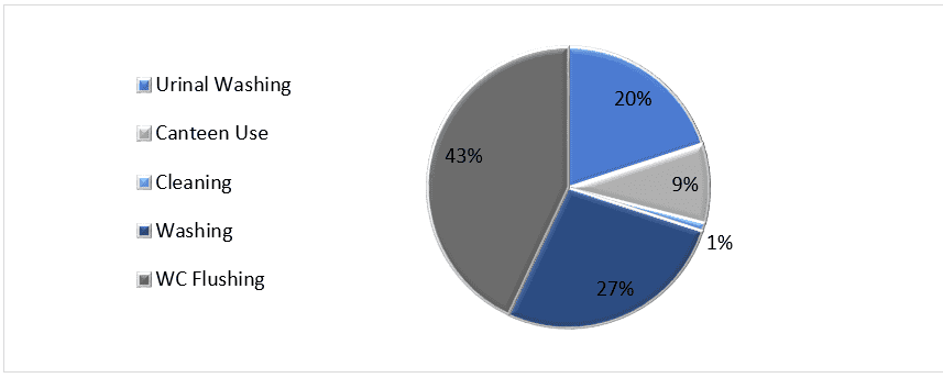 Rainwater Harvesting Market