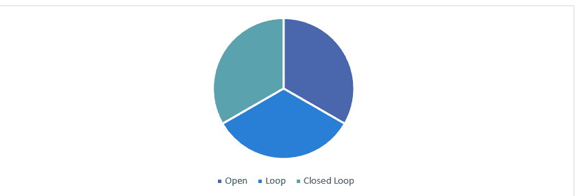 Geothermal Heat Pumps Market 3