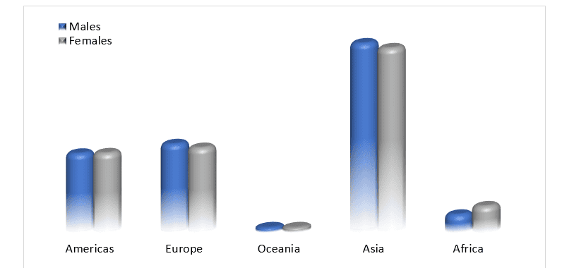 Cancer Microbiome Sequencing Market 2