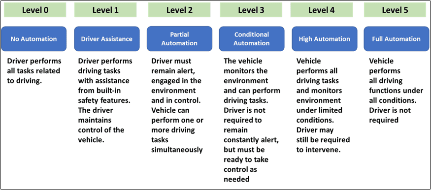 Automotive Software Management System Market