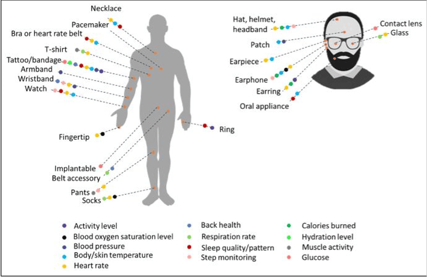 Wearable Medical Device Market 2