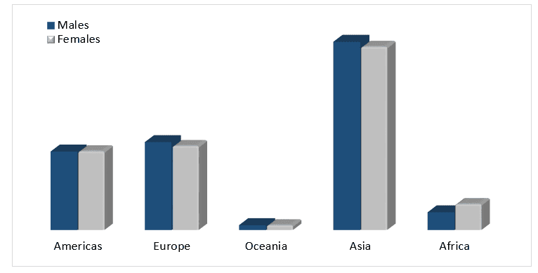 CAR T-Cell Therapy Market 2