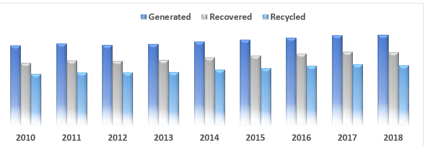 Biodegradable Tableware Market