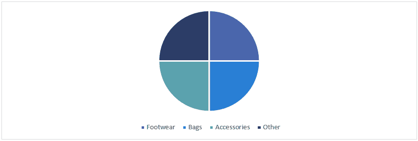 Luxury Leather Goods Market 2