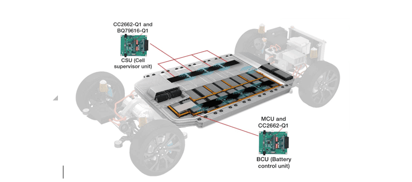 Automotive Battery Management System Market