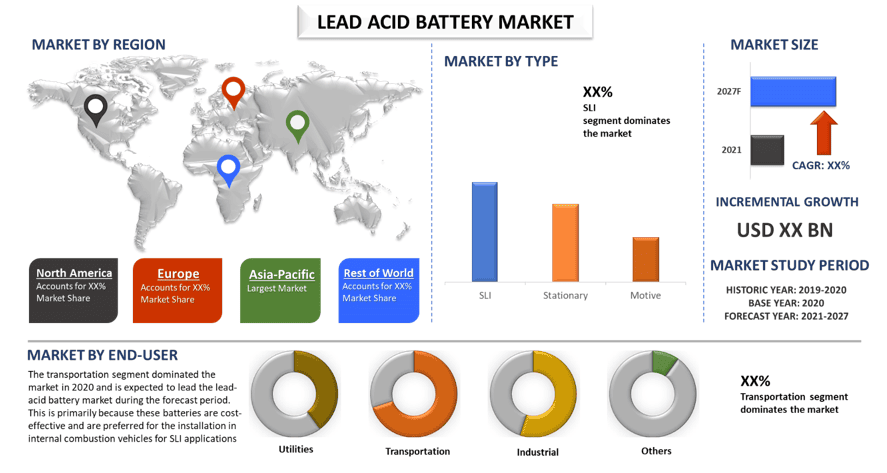 Lead Acid Battery Market