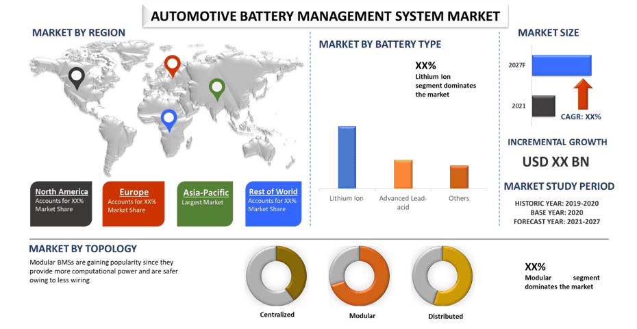 Automotive Battery Management System Market