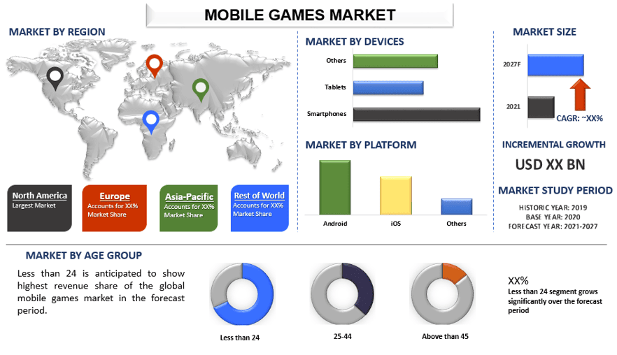 Mobile Games Market