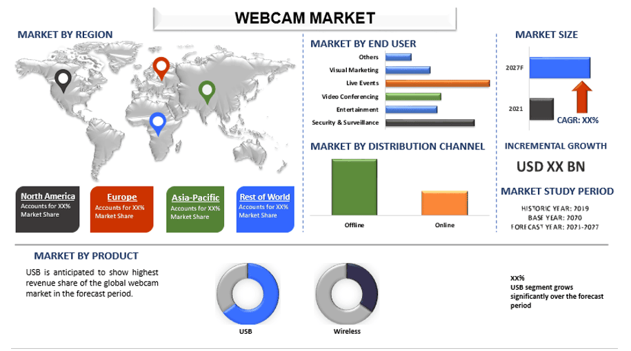 Webcam Market