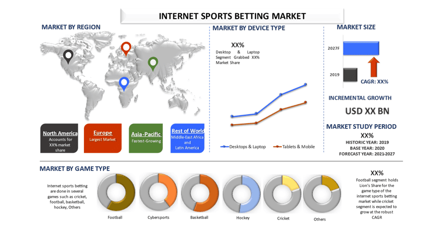 Internet Sports Betting Market