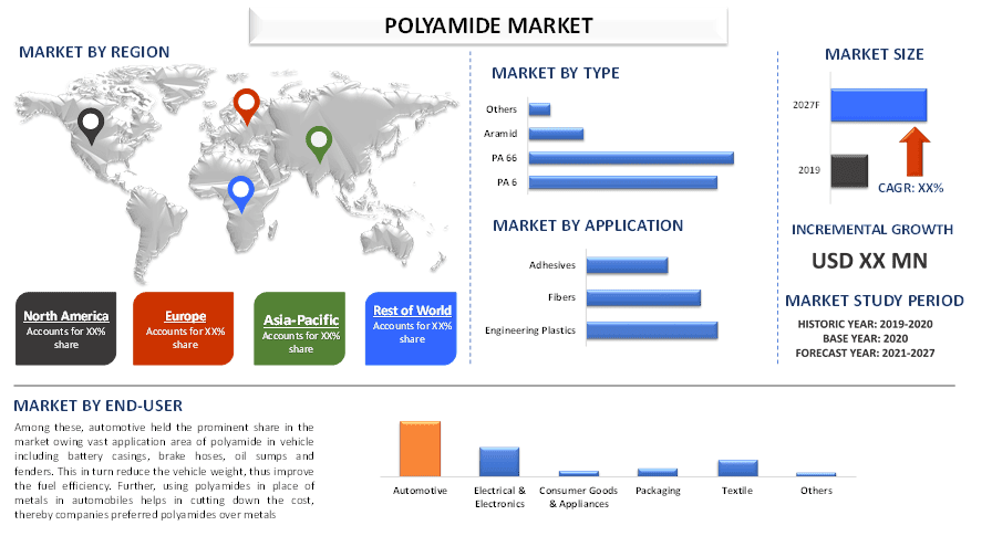 Polyamide Market