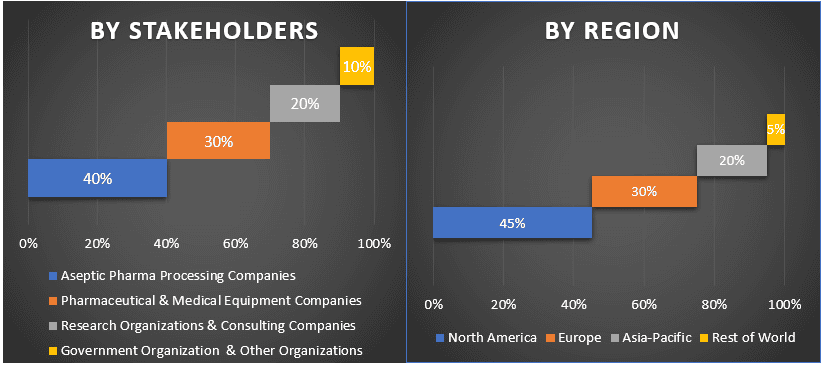 Aseptic Pharma Processing Market 3